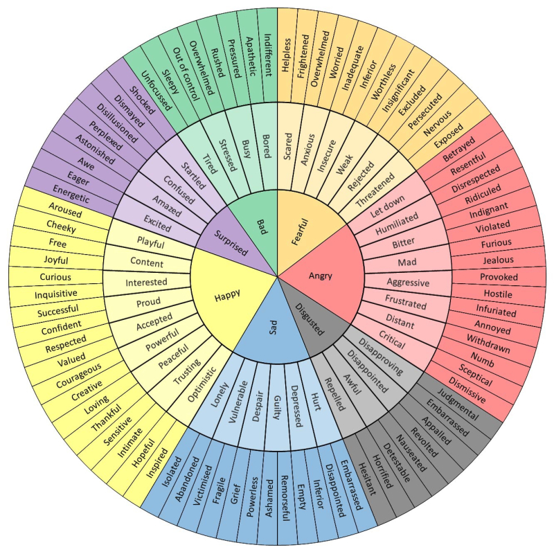 Emotional-word-wheel