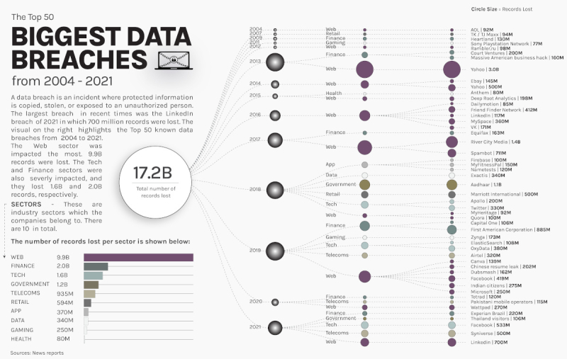 50-biggest-data-breaches-infographic