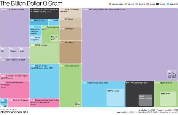 IIB-Billions-2022-IIB-1276x825x2@2x-1