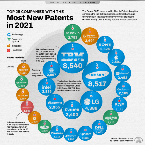 DS-Top-25-Companies-with-the-Most-New-Patents-in-2021-main-Apr20