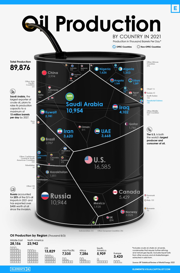 Largest-oil-producers-in-2021-by-country