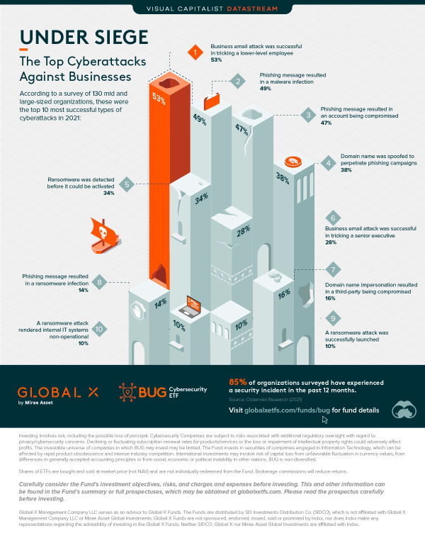 Global-X-BUG-ETF_Cyberattacks_Main