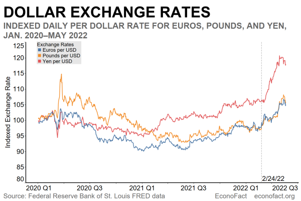 image from econofact.org