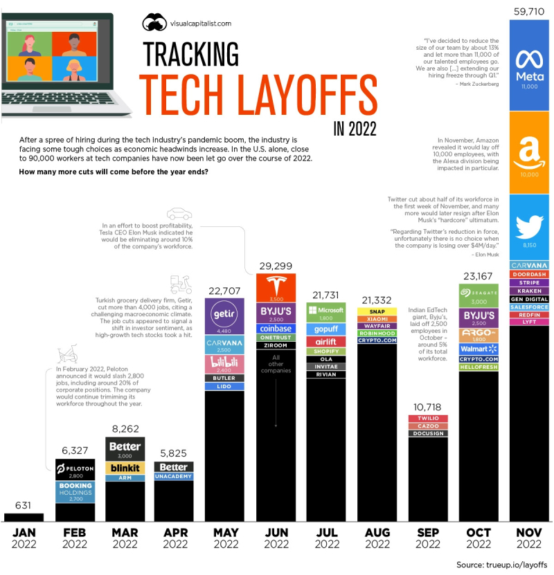 Tech-layoffs-2022-MAIN-1