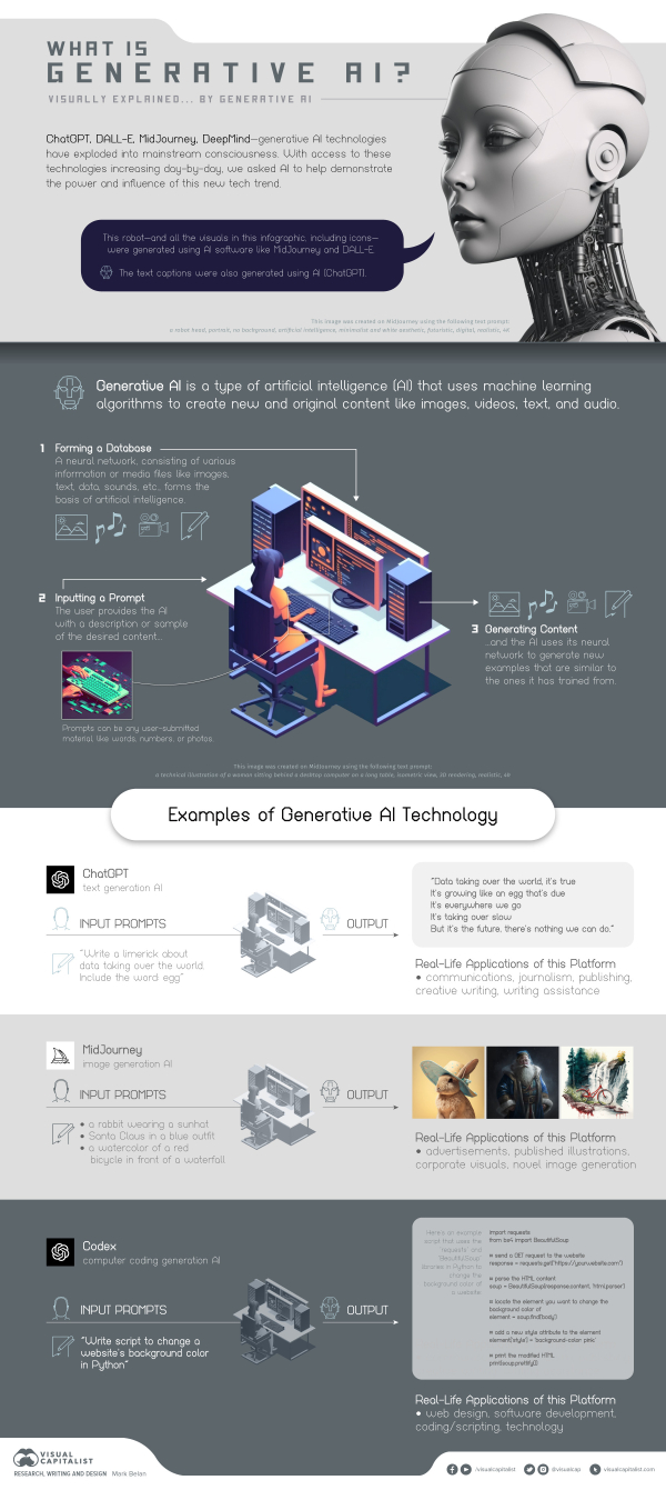 Generative AI Explained By AI Capitalogix