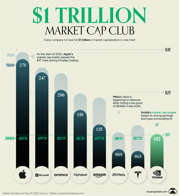 Nvidia-1-trillion-market-cap-club-MAIN