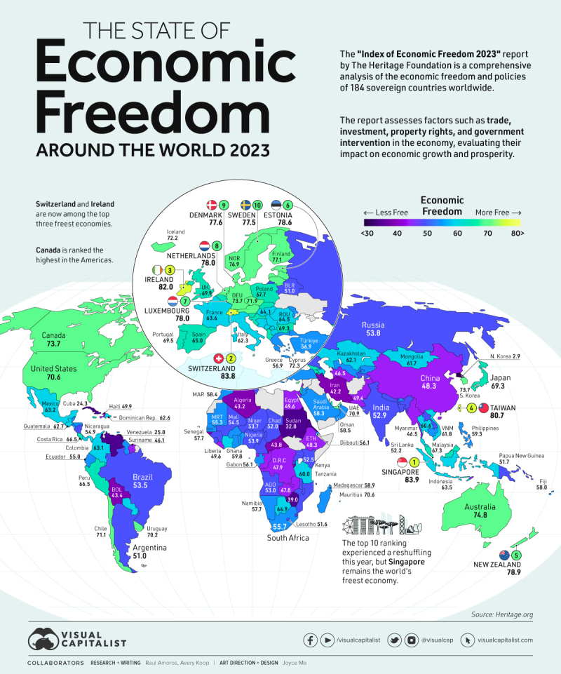 Economic-freedom-2023-MAIN-1