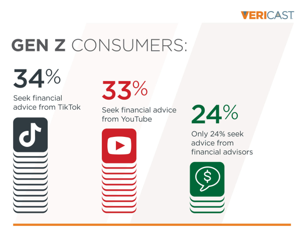 GEN-Z-CONSUMERS-Financial-Advice-Graphic_R1-scaled-1
