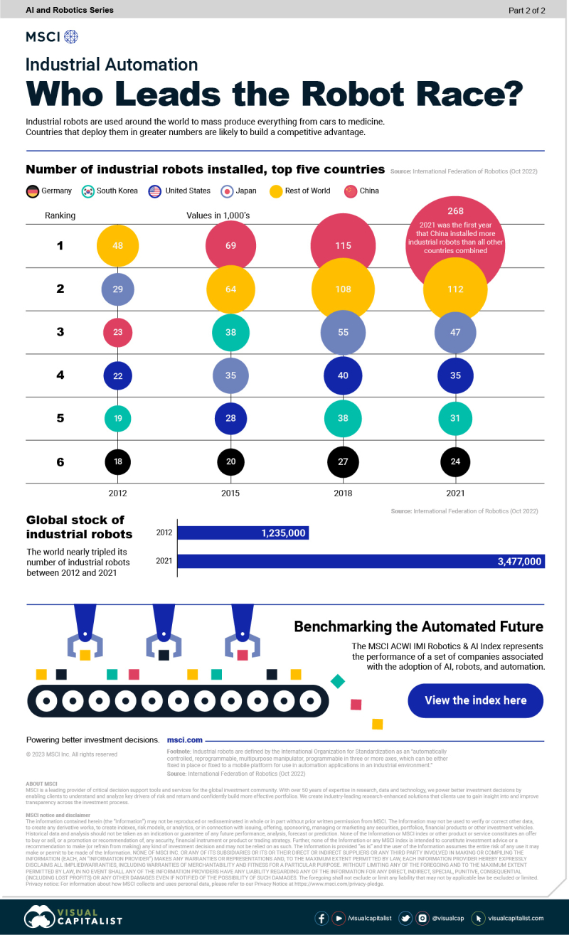 MSCI_Impact_Robotics-and-Ai-Impact2