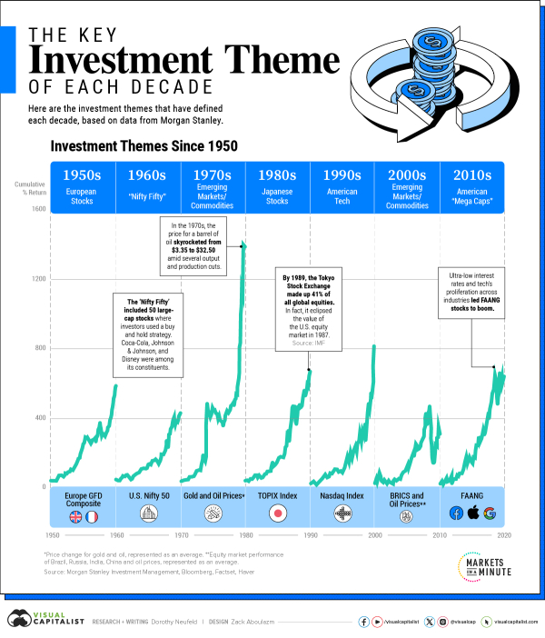 AC-_-History-of-Investment-Cycles-Oct-25