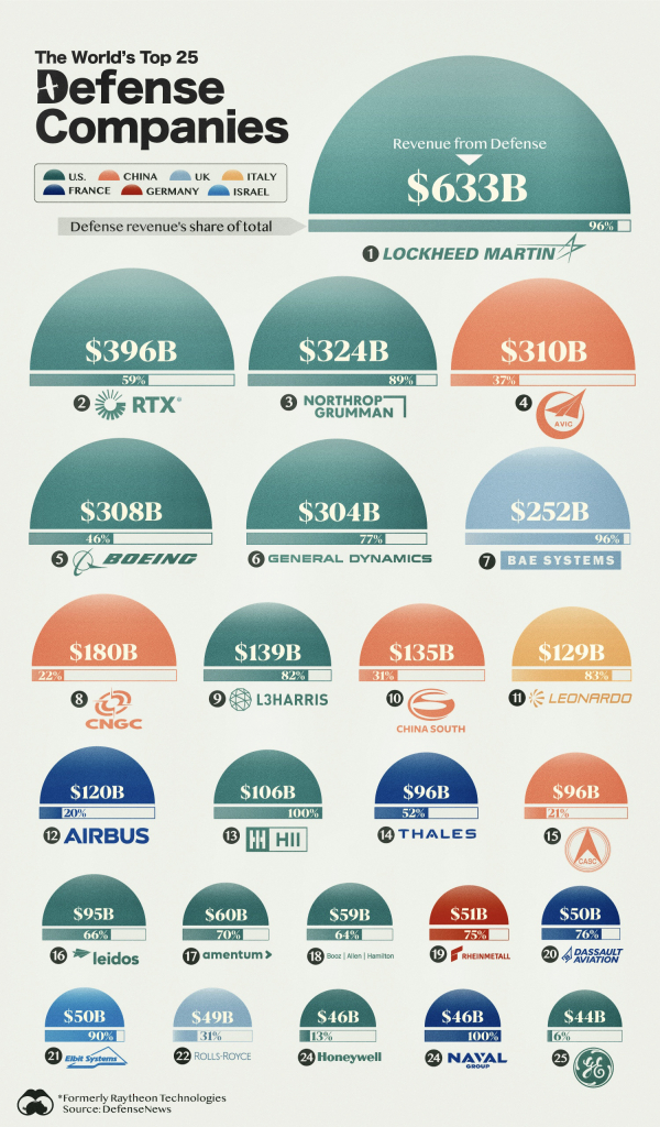 Top-25-Defense-Companies_MAIN