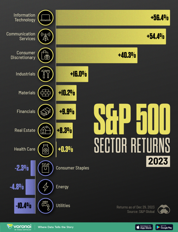 SP-500-Sector-Returns-2023_Site