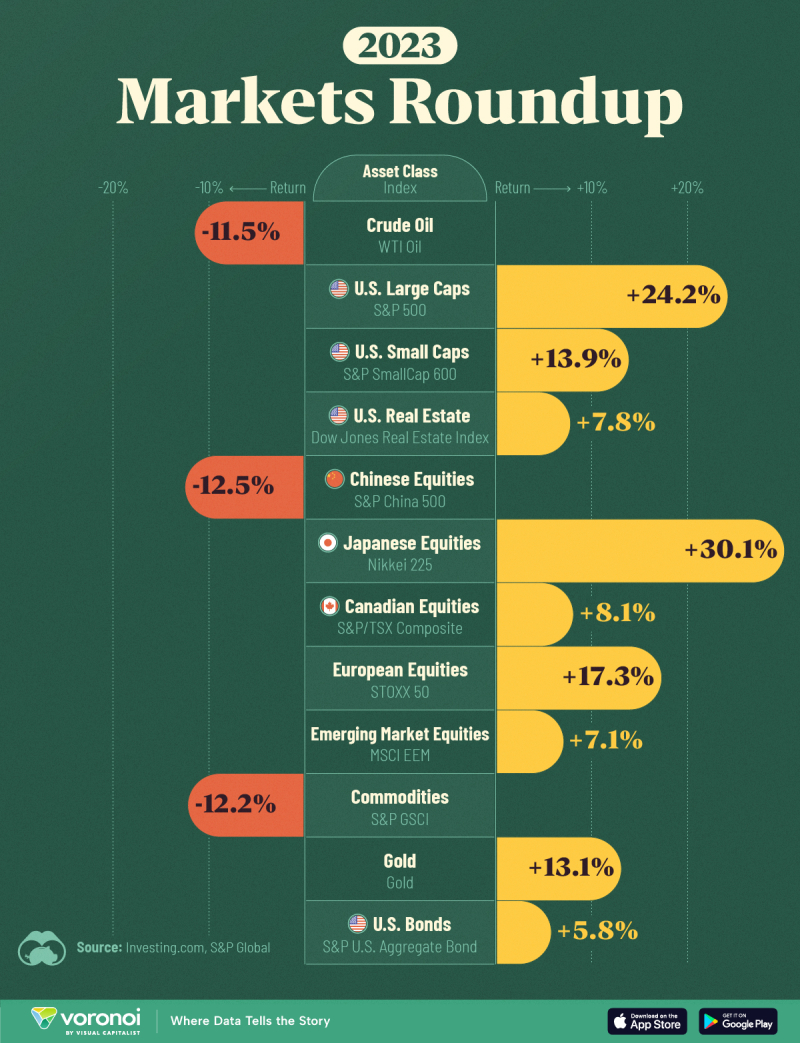 Asset-Class-Returns-2023_Site