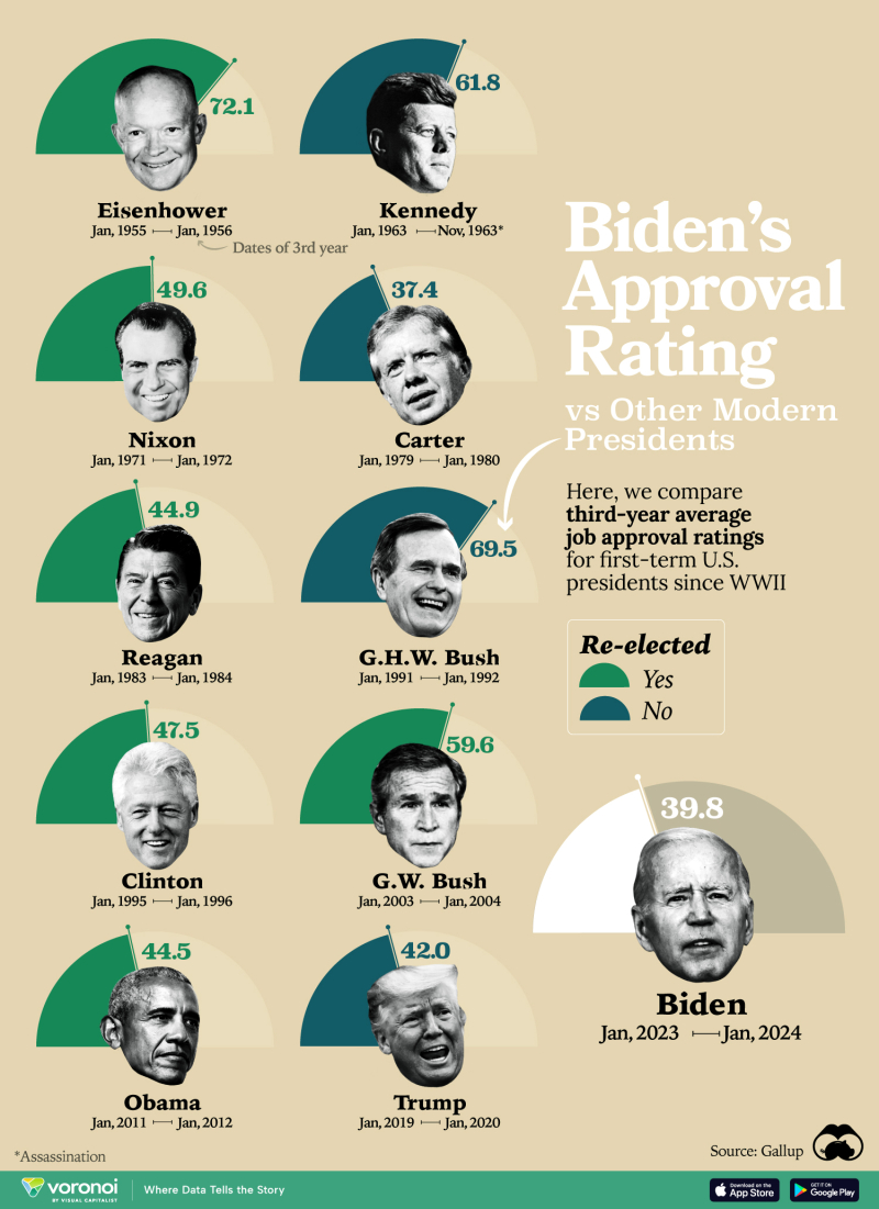 ApprovalRatings_Site