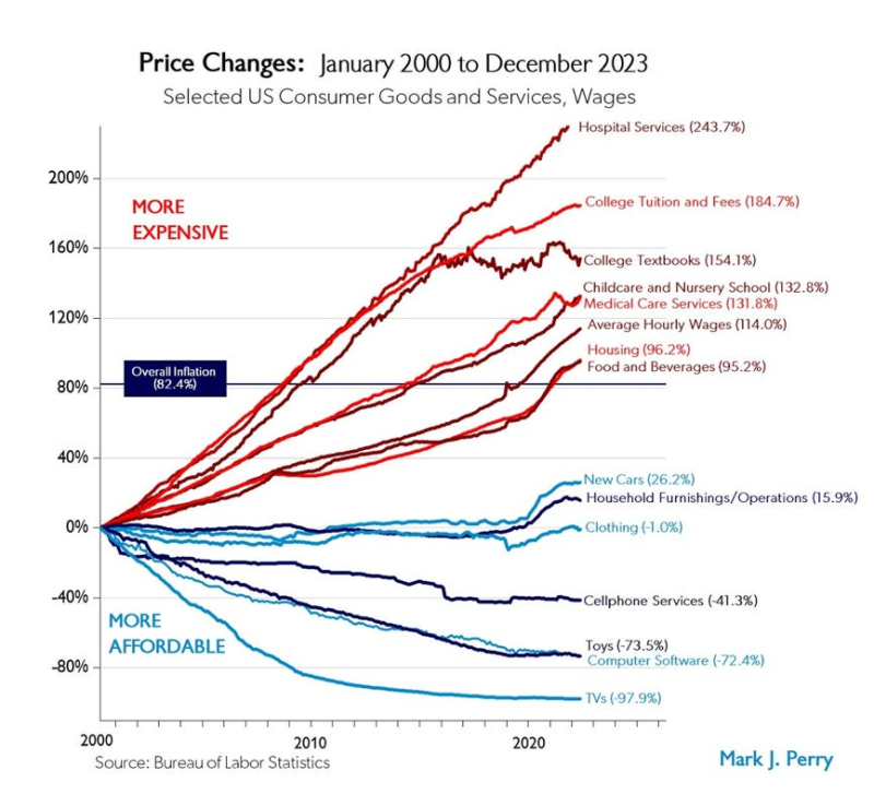 Time-Pricing-Mark-Perry-image-01