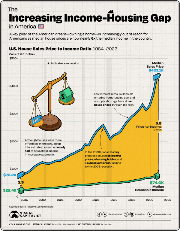 OC-U.S.-Income-Housing-Gap_Feb14