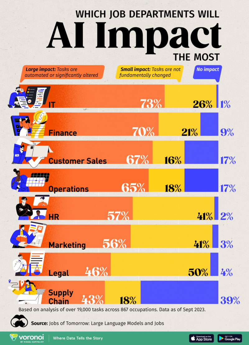 Job_Departments_Impact_by_AI_site