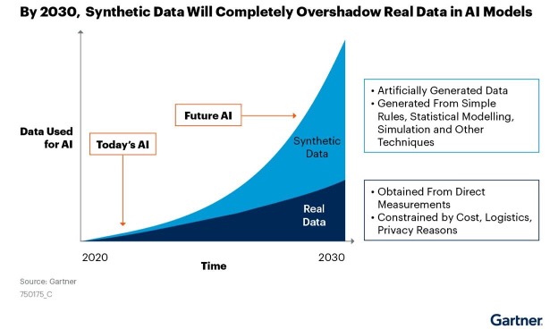 SymtheticData