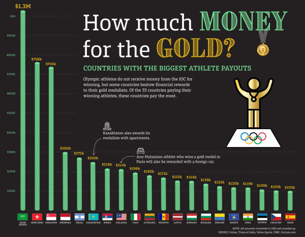 Howmuchforthegold Howmuchforthegold