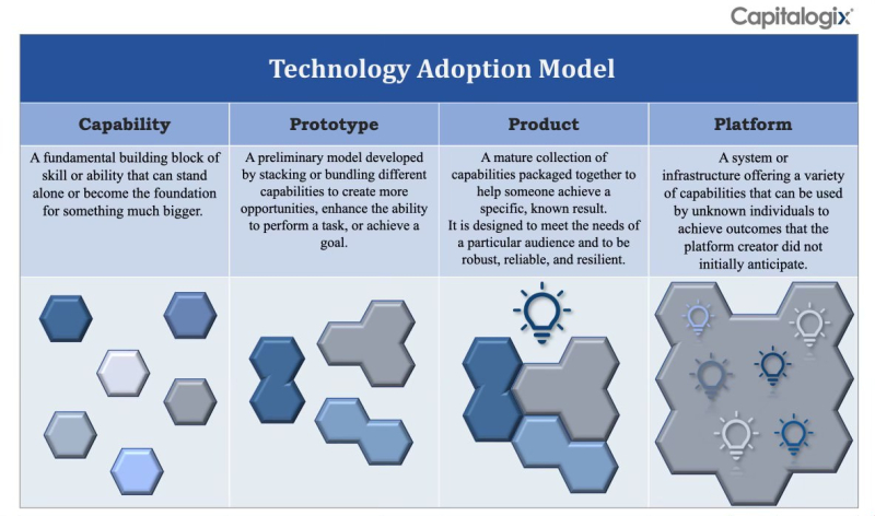 Technology_Adoption_Model