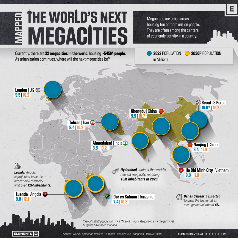 New-megacities-by-2030