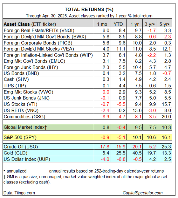 Gmi.tab_.01may2025 (Asset Class Returns)
