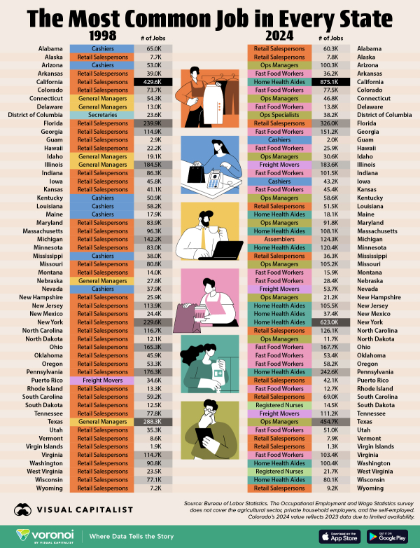 Most-Common-Job_WEB