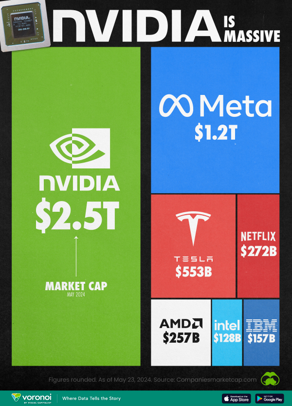 Nvidia-Market-Cap-May-2024_Website_05242024