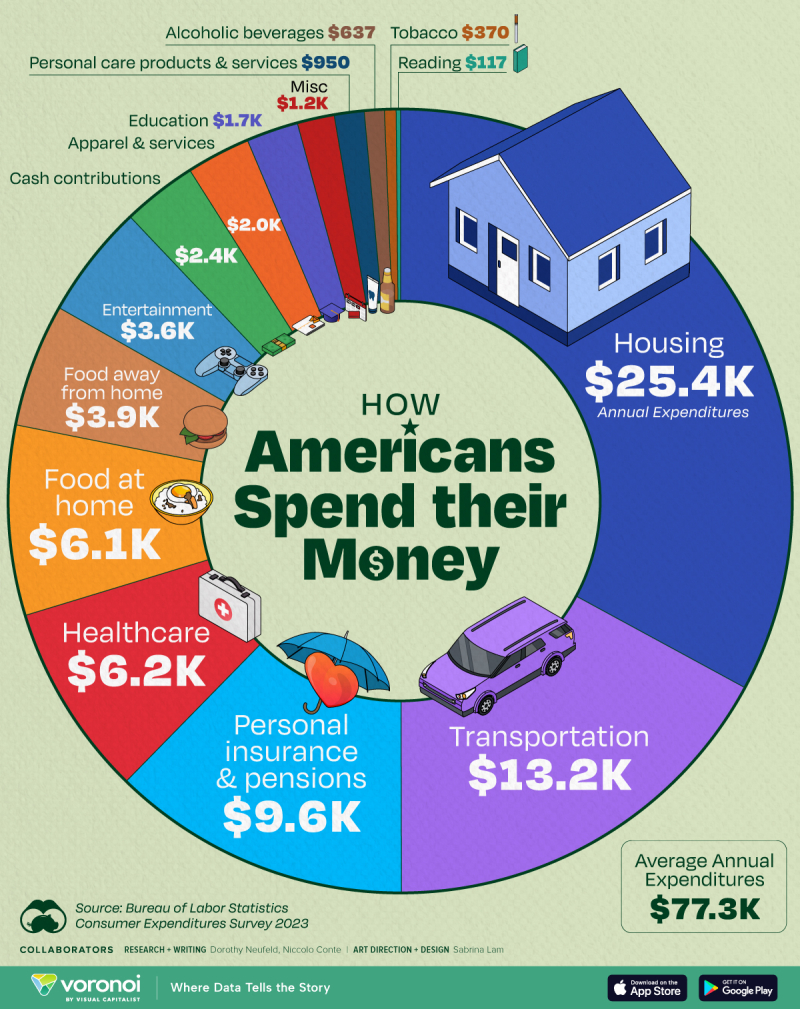 How-Americans-Spend-their-Money_website_Jan14