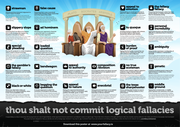 Logical Fallacies-1