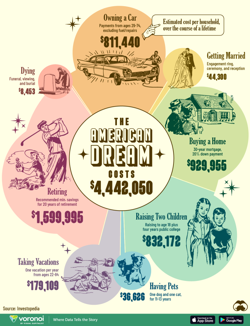 Cost-of-The-American-Dream_02-web