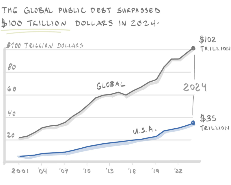 20241124 Global Debt