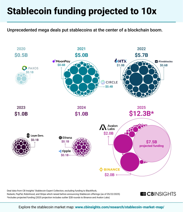 CBInsightCrypto