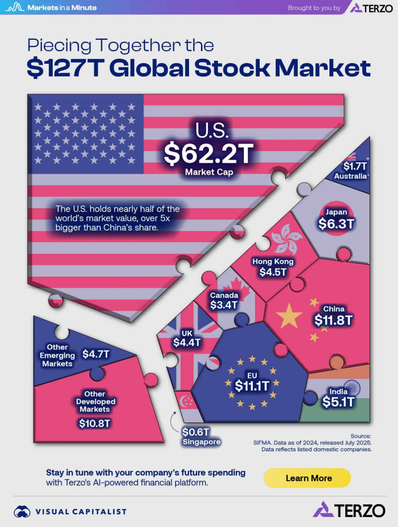 20250831 Global-Stock-Market_VC_Terzo_Main