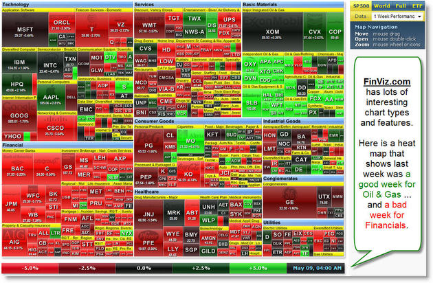 080509_finviz_heatmap