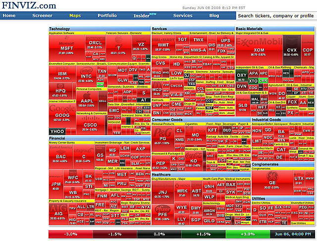 080606 Red Heat Map from FinViz