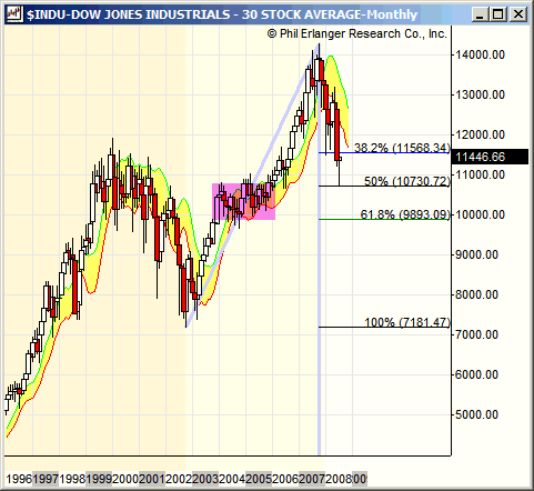 080718 DOW from Erlanger