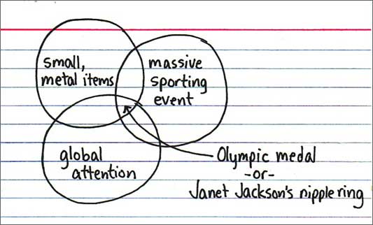 Indexed2Janet