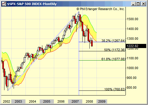 080905 SPX Trend 500p
