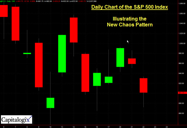 081022 ES Daily