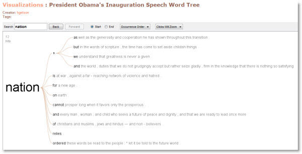 090120 Obama Speech Word Tree