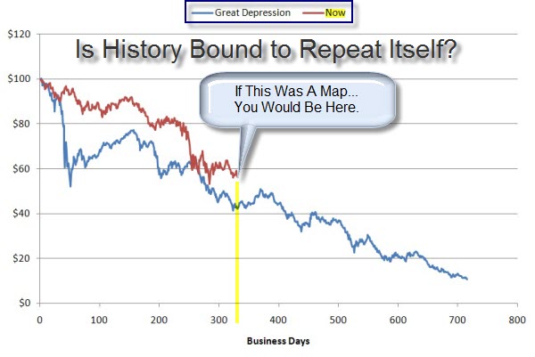 090206 Today vs The Great Depression
