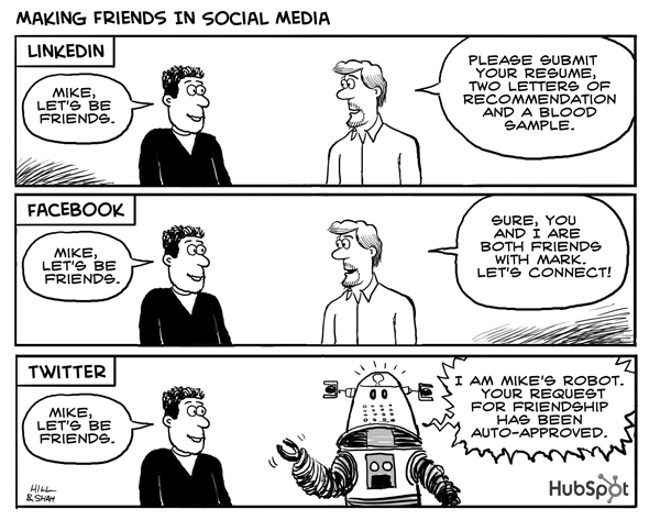 090306 Making Friends in Social Media