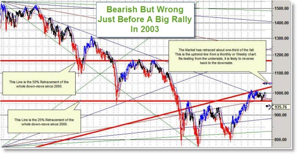 090220 0309 Bearish But Wrong SP500 Analysis