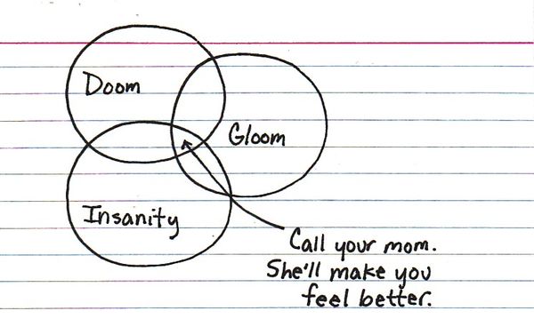 Intersection of Doom Gloom and Insanity