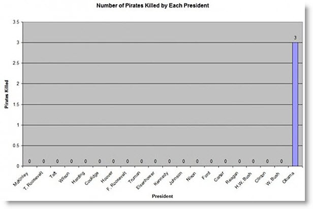 090417 Obama The Pirate Killer