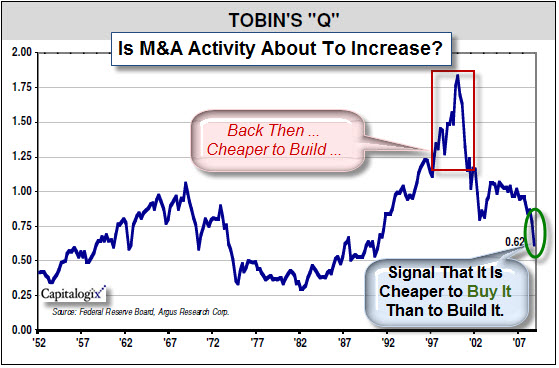 090320 Buy versus Build Signal