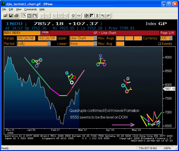 090327 Evil_kniev-quad-form Chart Joke