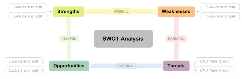 090607 SWOT
