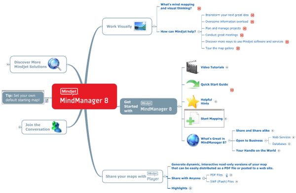 090607 MindJet Example